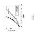 Fig. 07 - Treatment to render implants resistant to diabetes