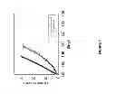 Fig. 08 - Treatment to render implants resistant to diabetes