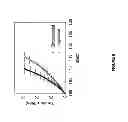 Fig. 09 - Treatment to render implants resistant to diabetes
