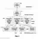 Fig. 02 - Method and system for collecting supply chain performance information