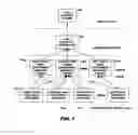Fig. 02 - METHOD AND SYSTEM FOR DETERMINING AND MANAGING SUPPLY CHAIN RISK
