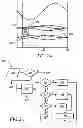 Fig. 06 - Method and apparatus to determine extrema for controlling a multi-mode powertrain system