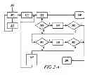 Fig. 08 - Method and apparatus to determine extrema for controlling a multi-mode powertrain system