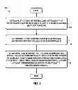 Fig. 02 - Safely navigating on roads through maintaining safe distance from other vehicles