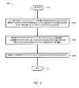Fig. 06 - Method and apparatus for aligning the measurements of color measurement instruments