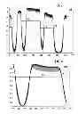 Fig. 05 - Method and device for determining a recognition threshold