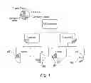 Fig. 02 - Method and system for dynamic profile structure handling and management