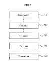 Fig. 08 - PAYMENT DEVICE WITH TAG INTERFACE FOR TRANSPORTATION FARE PROCESSING, TRANSPORTATION FARE PROCESSING METHOD OF PAYMENT DEVICE WITH TAG INTERFACE, AND RECORDING MEDIUM
