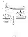 Fig. 07 - MULTI-CHANNEL, SELF-LEARNING, SOCIAL INFLUENCE-BASED INCENTIVE GENERATION