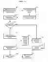 Fig. 07 - CONSUMER INTERFACE DEVICE SYSTEM AND METHOD FOR IN-STORE SALES TRACKING