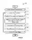 Fig. 09 - SELECTING ADVERTISEMENT FOR PRESENTATION USING PREVIOUSLY STORED DATA CORRESPONDING TO IDENTIFIED CUSTOMER