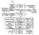 Fig. 01 - SYSTEM AND METHOD FOR CREATING, DISTRIBUTING AND EXECUTING PROMOTIONAL MEDIA PLANS ACROSS USER DEVICE PLATFORMS