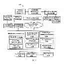 Fig. 02 - SYSTEM AND METHOD FOR CREATING, DISTRIBUTING AND EXECUTING PROMOTIONAL MEDIA PLANS ACROSS USER DEVICE PLATFORMS