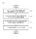 Fig. 06 - METHOD AND SYSTEM OF PROVIDING SERVICE USING USER DESCRIPTION, SERVICE DESCRIPTION AND CONTENTS DESCRIPTION