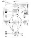Fig. 08 - Supply Chain Management System and Method
