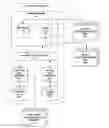 Fig. 01 - Automated Technique For Generating Recommendations Of Potential Supplier Candidates
