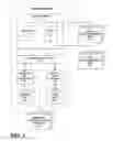 Fig. 02 - Automated Technique For Generating Recommendations Of Potential Supplier Candidates