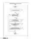 Fig. 04 - Automated Technique For Generating Recommendations Of Potential Supplier Candidates