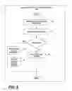 Fig. 05 - Automated Technique For Generating Recommendations Of Potential Supplier Candidates