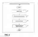 Fig. 06 - Automated Technique For Generating Recommendations Of Potential Supplier Candidates