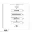 Fig. 07 - Automated Technique For Generating Recommendations Of Potential Supplier Candidates