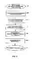 Fig. 07 - System and Method for Card Processing with Automated Payment of Club, Merchant, and Service Provider Fees