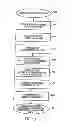 Fig. 09 - System and Method for Card Processing with Automated Payment of Club, Merchant, and Service Provider Fees