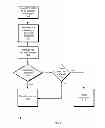Fig. 06 - Storing and forwarding payment transactions