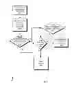 Fig. 07 - Storing and forwarding payment transactions