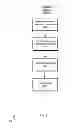 Fig. 09 - Storing and forwarding payment transactions