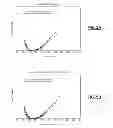 Fig. 06 - Insulin dosage assessment and recommendation system