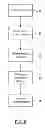 Fig. 07 - Insulin dosage assessment and recommendation system