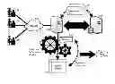Fig. 01 - Transaction server performance monitoring using component performance data