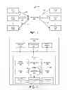 Fig. 02 - Ranking and updating of contact information from multiple sources