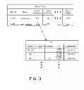 Fig. 03 - Ranking and updating of contact information from multiple sources