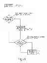 Fig. 22 - Computer-implemented systems and methods for efficient structuring of time series data