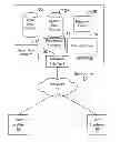 Fig. 01 - Methods and apparatus for selecting updates to associated records to publish on an information feed in an on-demand database service environment