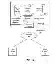 Fig. 02 - Methods and apparatus for selecting updates to associated records to publish on an information feed in an on-demand database service environment