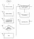 Fig. 01 - System and method of sensing and responding to service discoveries