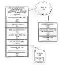 Fig. 01 - Facilitating dynamic generation and customization of software applications at client computing devices using server metadata in an on-demand services environment