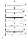 Fig. 09 - Logic Content Processing for Hardware Acceleration of Multi-Pattern Search