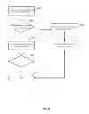 Fig. 07 - Processing a file system operation in a distributed file system