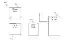 Fig. 01 - Dynamic adaptive streaming over hypertext transfer protocol as hybrid multirate media description, delivery, and storage format