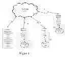 Fig. 02 - Apparatus and method for sharing a generic configuration across a group of network devices