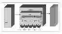 Fig. 01 - Resource adapter capable of concurrent establishing of plural connections between an executive information system and at least one client