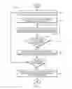 Fig. 03 - Signaling and processing content with variable bitrates for adaptive streaming