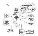 Fig. 01 - SYSTEM AND METHOD FOR DYNAMICALLY RE-CONFIGURING COMMUNICATIONS SESSION ROUTING BASED ON LOCATION INFORMATION