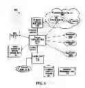 Fig. 02 - SYSTEM AND METHOD FOR DYNAMICALLY RE-CONFIGURING COMMUNICATIONS SESSION ROUTING BASED ON LOCATION INFORMATION