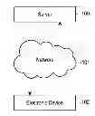 Fig. 01 - SMART SCHEDULED SYNC METHOD FOR SYNC APPLICATIONS