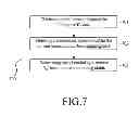 Fig. 08 - SMART SCHEDULED SYNC METHOD FOR SYNC APPLICATIONS